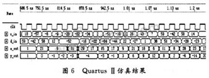 基于FPGA的信号自适应谱线增强技术设计