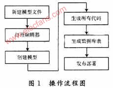 基于GEF和EMF技术的<b class='flag-5'>JavaEE</b>应用快速开发工具——jS