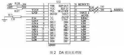 基于<b class='flag-5'>DSP</b>的振鏡掃描式<b class='flag-5'>激光標(biāo)記技術(shù)</b>設(shè)計分析