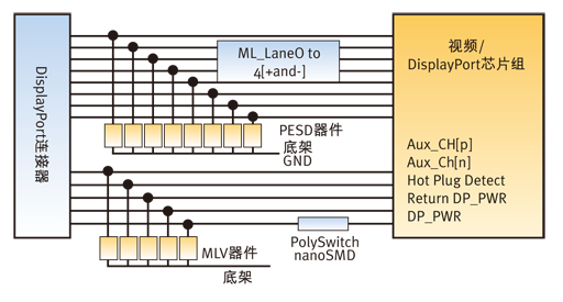 LCD背光、I/O端口及电源的电路保护设计