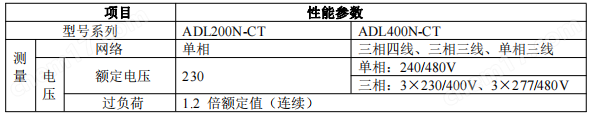 电能表