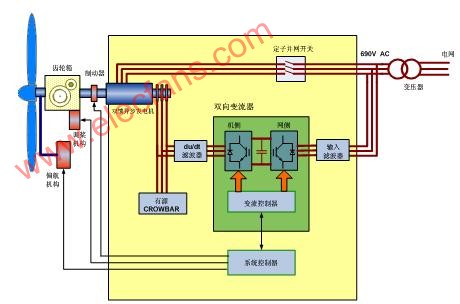 <b class='flag-5'>風</b><b class='flag-5'>電</b><b class='flag-5'>變流器</b>技術介紹