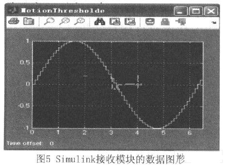 FPGA的TCP／IP通信協(xié)議與Matlab通信系統(tǒng)的研究