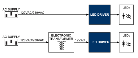 <b class='flag-5'>LED</b>通用<b class='flag-5'>照明</b>：<b class='flag-5'>LED</b><b class='flag-5'>照明</b>换代产品设计