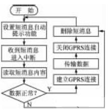 地鐵自動(dòng)售檢票（AFC）系統(tǒng)中<b class='flag-5'>射頻卡</b><b class='flag-5'>讀寫</b>器設(shè)計(jì)