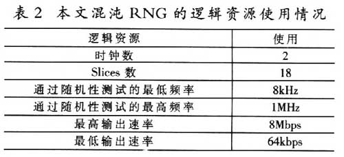 一种新的混沌RNG的实现方案及FPGA实现