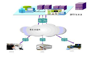 基于IP內(nèi)核的多業(yè)務分組平臺