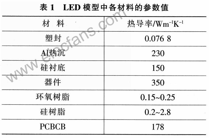 大功率LED散热的改善方法