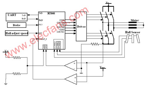 XC866系列微控制器设计的电动自行车控制器技术
