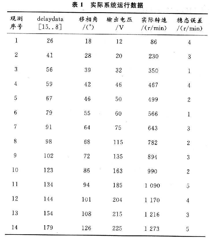 基于 CPLD EPM570T100C5的通用直流调速模块设