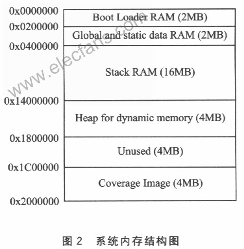 基于代码覆盖分析工具的嵌入式软件测试