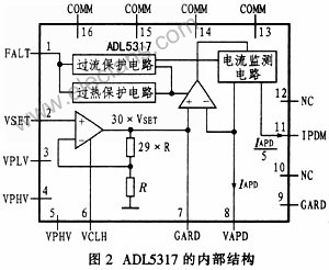 ADL5317设计的APD偏压控制/光功率监测电路技术