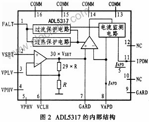 ADL5317設(shè)計的APD偏壓控制/光功率監(jiān)測電路技術(shù)