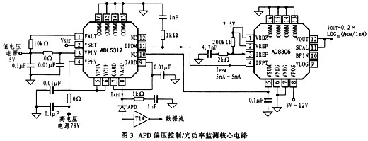 一种高精度、宽动态范围的APD偏压控制／光功率监测电路设计