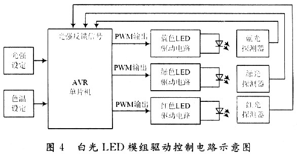 PWM调节电路介绍及白光LED模组的驱动控制电路设计