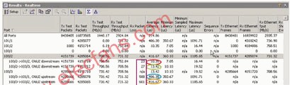 IXIA IxN2X在EPON测试技术中的应用