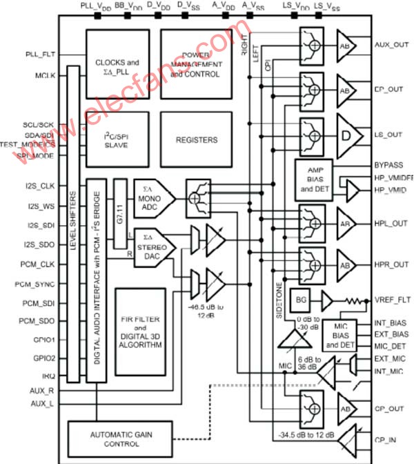 音频功率放大芯片LM49370内部框图