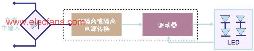 LED驱动器通用性能要求