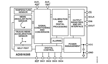 ADIS16305:  Precision Four Deg