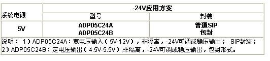LCD背光及<b class='flag-5'>对比度</b>调节