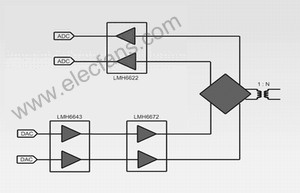 ADSL模拟前端中低噪声高速运算放大器的应用