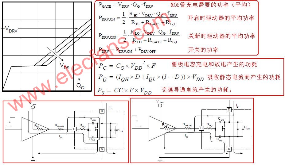 MOSFET驱动器介绍及功耗计算