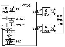 基于雙CPU在多I/O口系統(tǒng)中的硬件電路設計