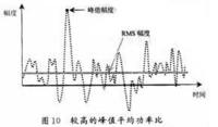 CDMA与<b>OFDM</b>之<b>技术</b>比较