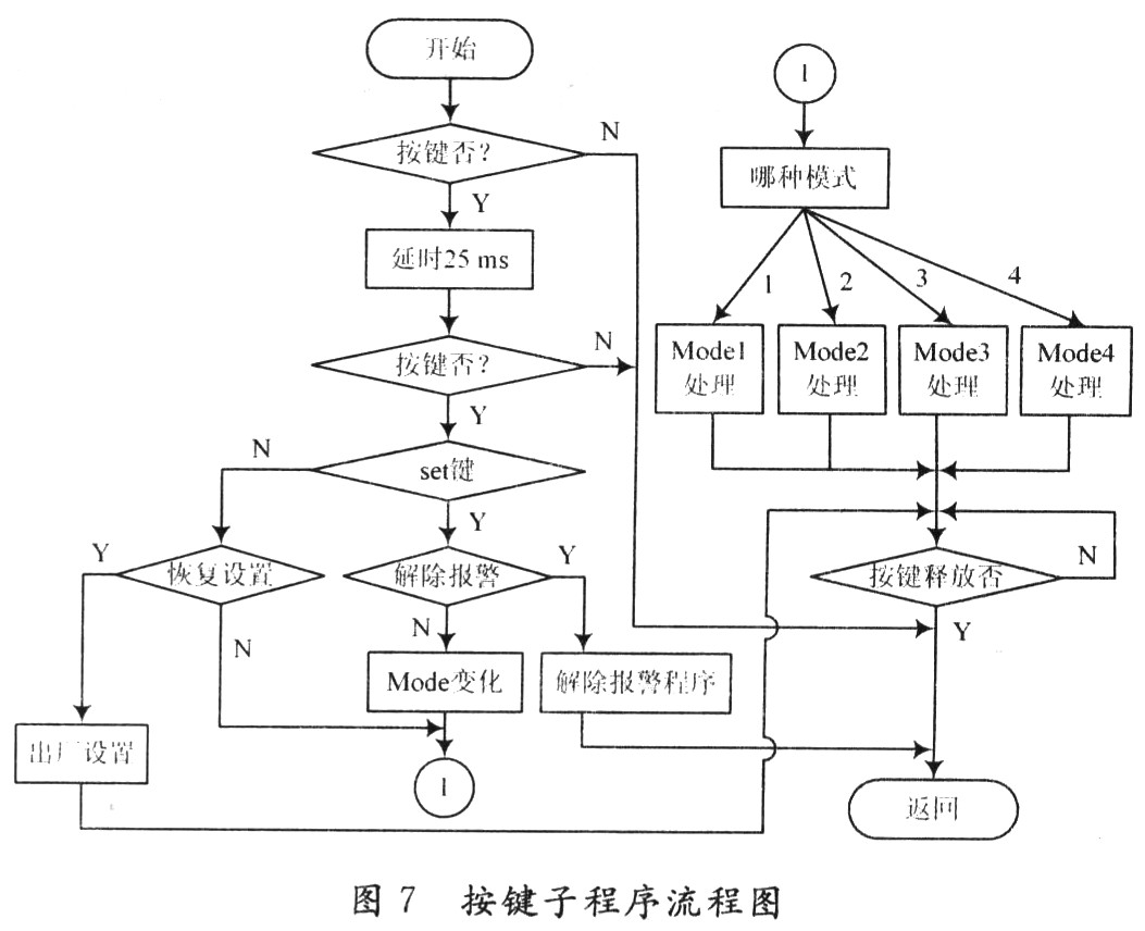 采用EM78P468單片機的計算機監視器的設計