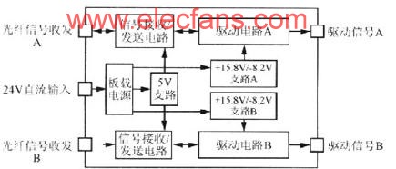 三電平逆變器IGBT驅(qū)動電路電磁兼容研究