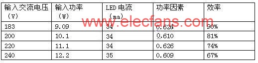 市场最低成本LED日光灯驱动方案