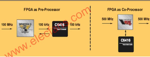 采用<b>FPGA</b><b>协</b><b>处理</b>的无线子系统