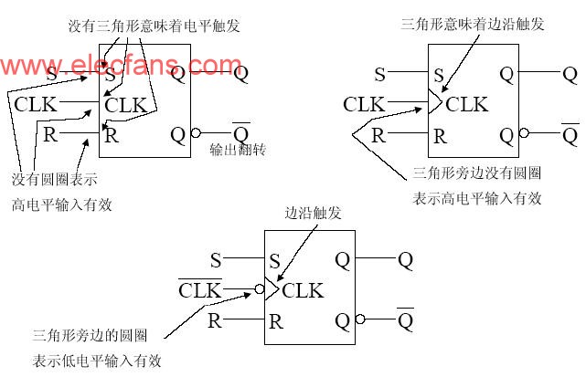 电平触发器和边沿触发器符号