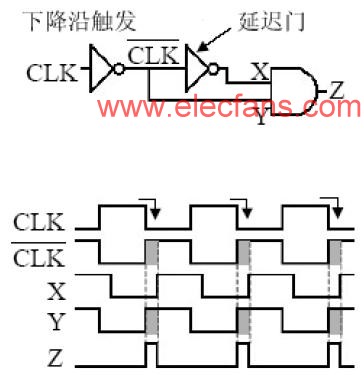 边沿<b class='flag-5'>触发</b><b class='flag-5'>SR</b><b class='flag-5'>触发器</b>