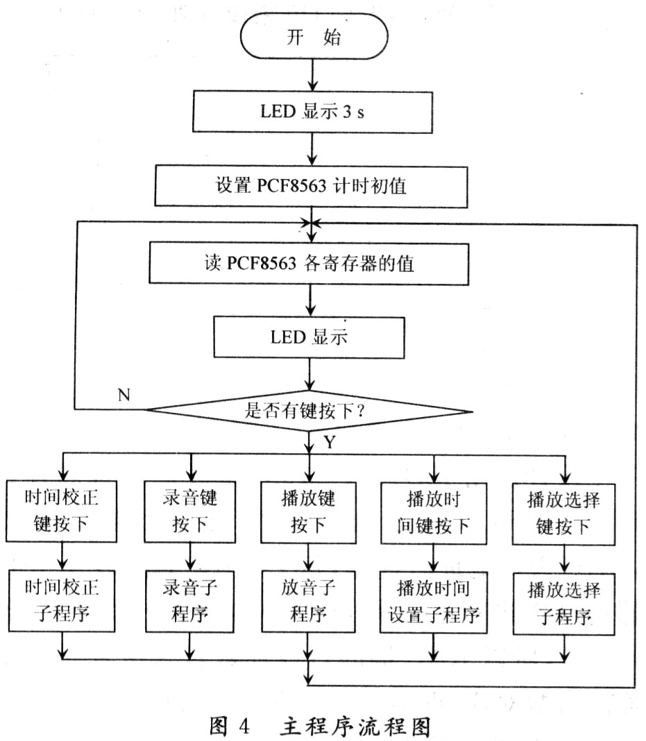 基于ISD4004语音芯片和AT89S52单片机的语音播报记