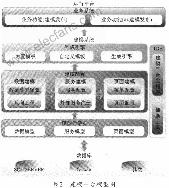 利用DSL语言来实现MES系统建模平台