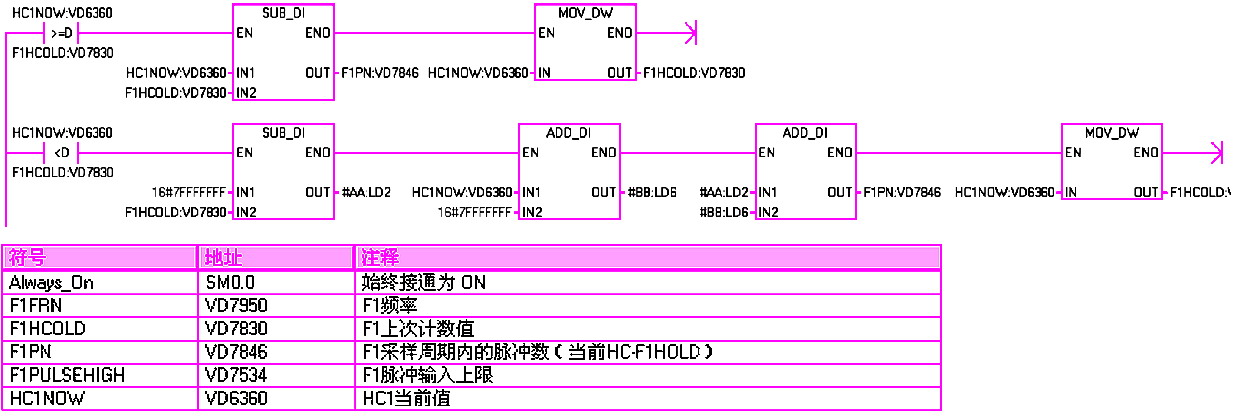 plc在流量计量方面中的应用