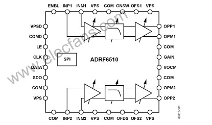 ADRF6510:  30 MHz 双通道可编程滤波器和可变
