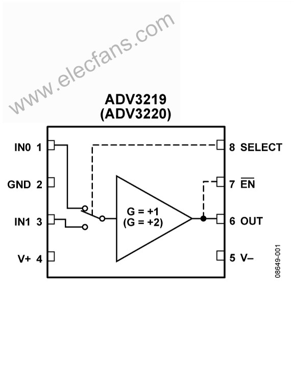 模拟多路复用器ADV3219和ADV3220性能介绍