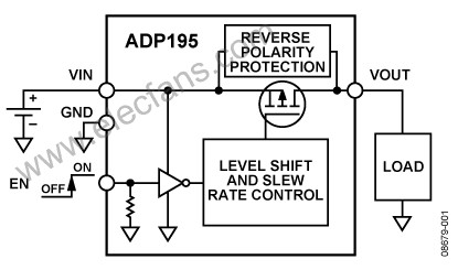 高侧电源开关与反向电流隔离器ADP195