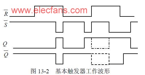 基本触发器的逻辑结构和工作原理