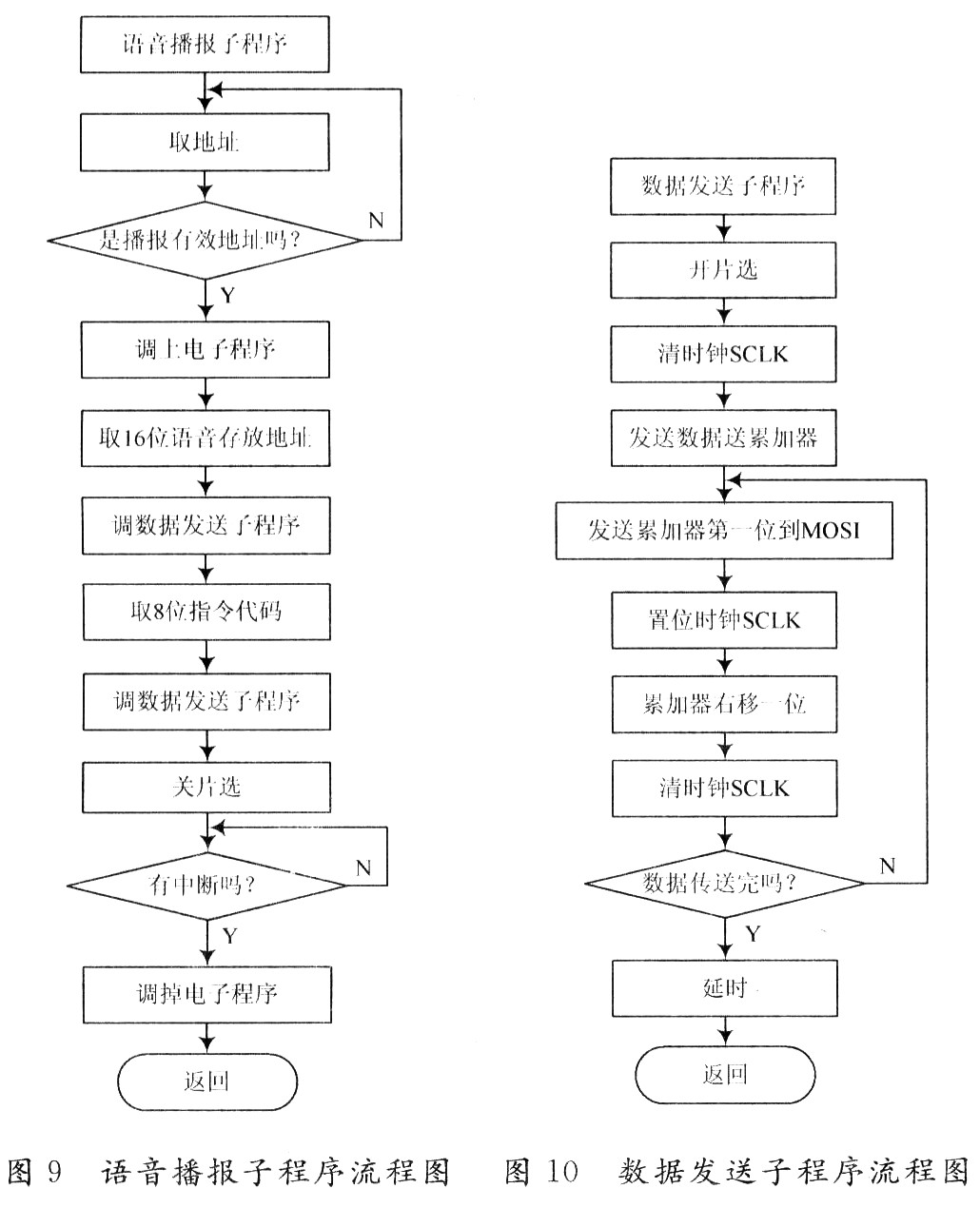 基于ISD4004單片機的火車站自動語音播報系統