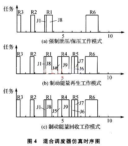 基于时间触发模式的HBRS控制系统混合调度器的设计