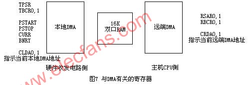 51單片機RTL8019AS網卡驅動程序