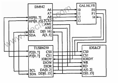 基于DSP芯片TMS320DM642的嵌入式无线视频监控系统