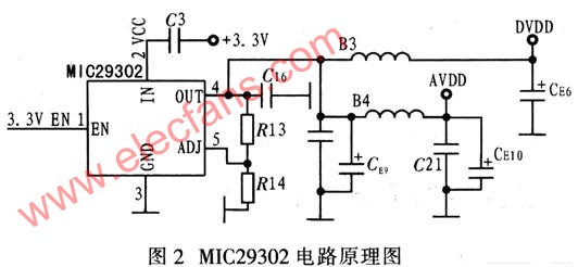 MIC29302穩(wěn)壓器原理圖