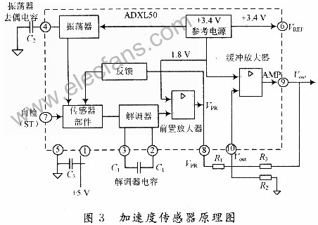 基于ADXL50加速度传感器的导弹车载行军检测