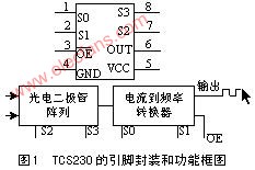 TCS230的引脚封装和功能框图