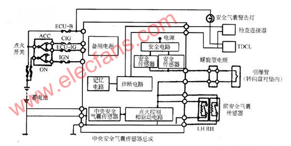 安全氣囊系統控制電路示意圖