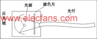 太阳能光纤照明系统简介